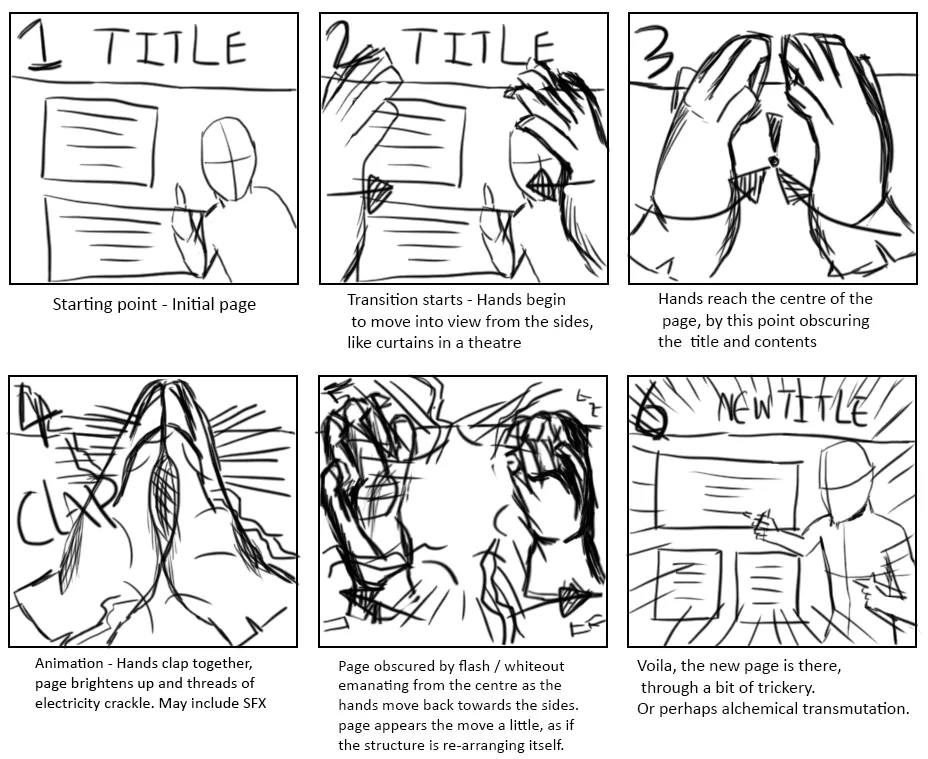 Interaction Storyboard